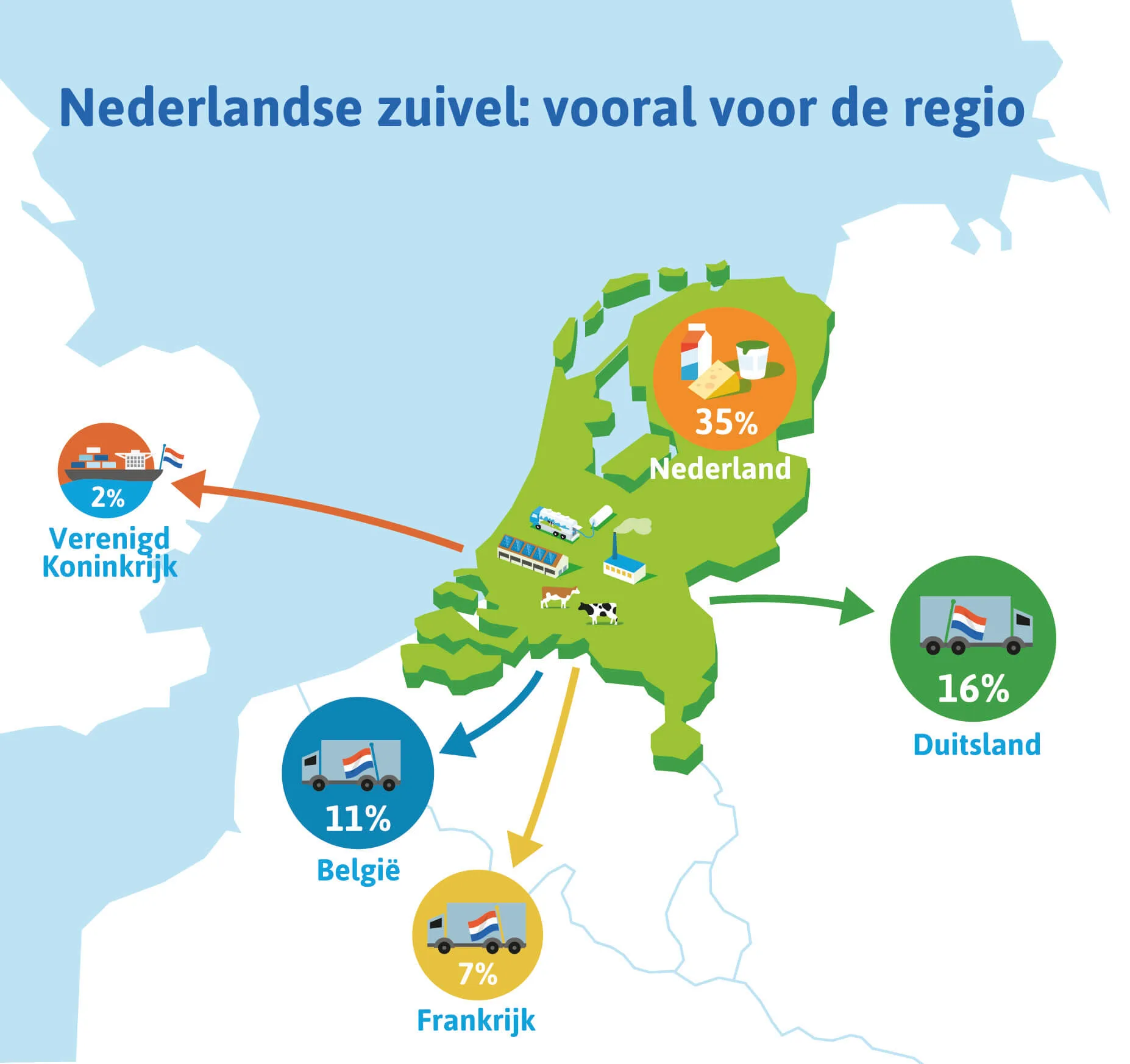 Zuivel export Nederland